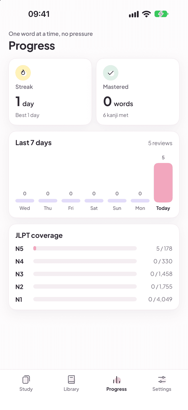 Daily Kanji progress screen with streak, mastered words and JLPT coverage